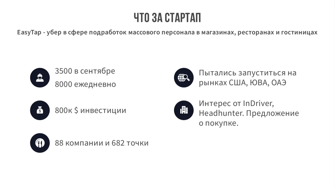 Слайд 4: EasyTap - убер в сфере подработок массового персонала в магазинах, ресторанах и гостиницах