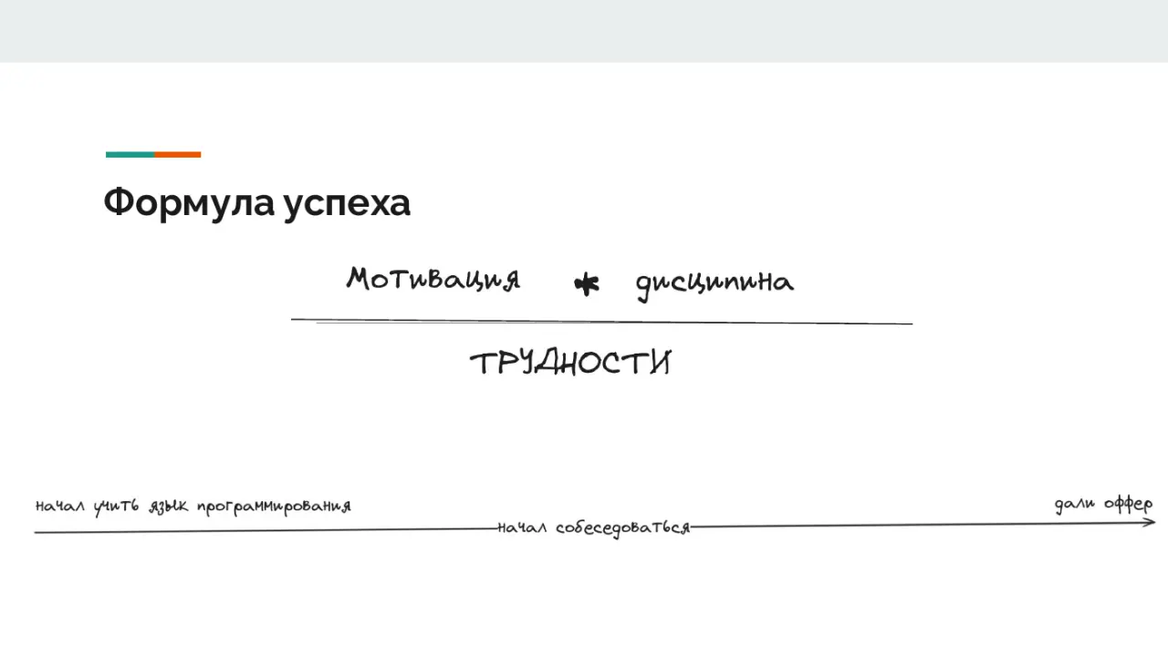 Слайд 11: Формула успеха